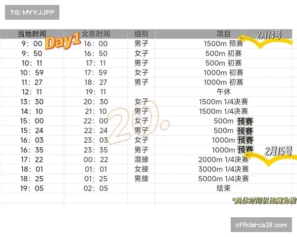 短道速滑世巡赛各队奥运资格赛策略不同，目标明确